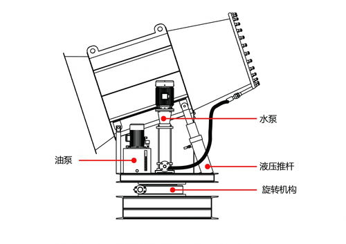 新疆国五东风天锦雾炮车